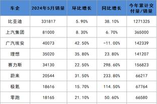 ?傲视全欧！药厂本赛季39场不败，欧洲顶级联赛唯一不败球队